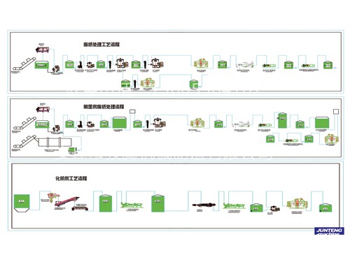 <b>廢紙?zhí)幚砉に嚵鞒?/b> <b>廢紙?zhí)幚砉に嚵鞒?/b>